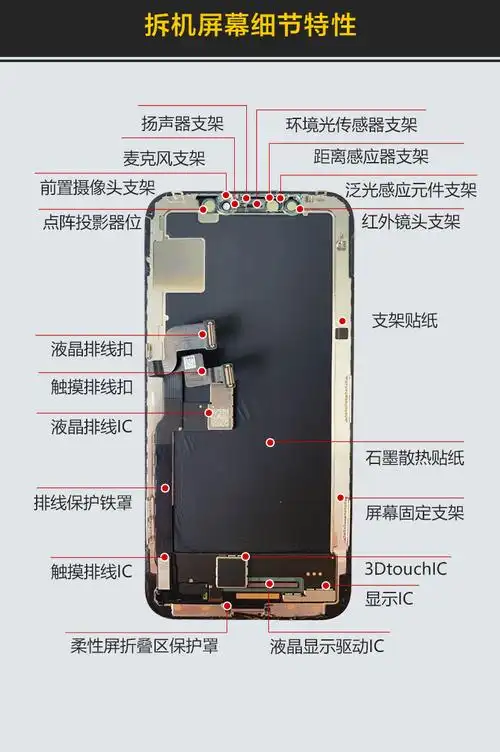 适用苹果11屏幕xr总成iphonex原装xsax拆机12proax原厂xs内外屏 苹果x