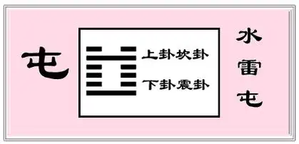《易经》屯卦智慧7|中层领导怎么找下属解决工作难题
