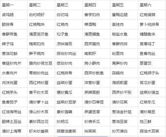 食堂菜谱,适用于企事业员工饭堂,工厂学校食堂的一周食谱方案
