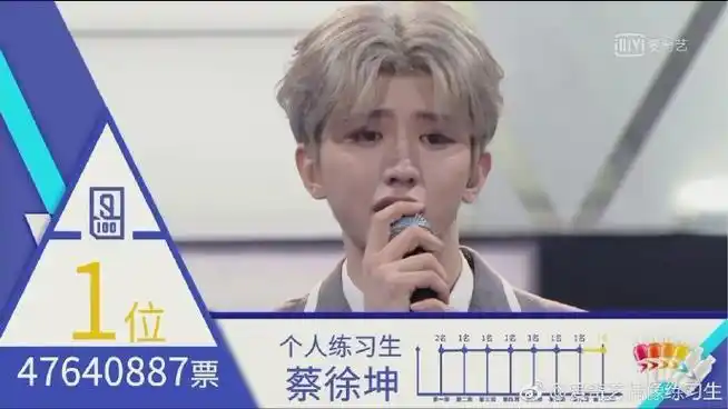 蔡徐坤c位出道六周年##蔡徐坤c位出道六周年快乐