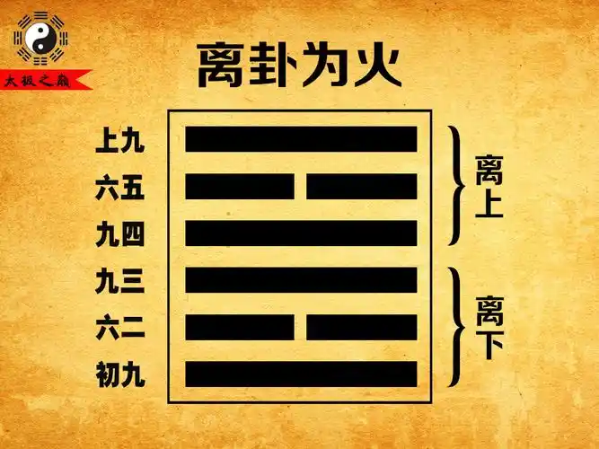 周易集解卷六:离卦(离下离上) - 太极之巅易学网