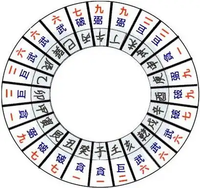 数字预测方法和八卦类象速查表