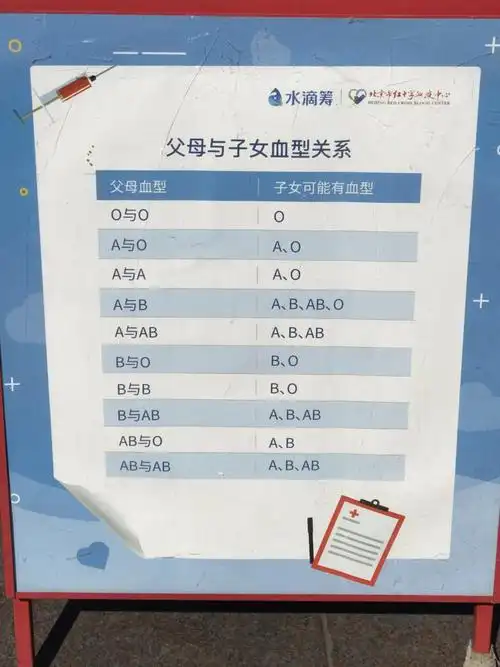 父母与子女血型对照表