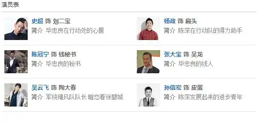 麻雀演员表_麻雀电视剧演员表_麻雀演员角色介绍 - 你知道吗