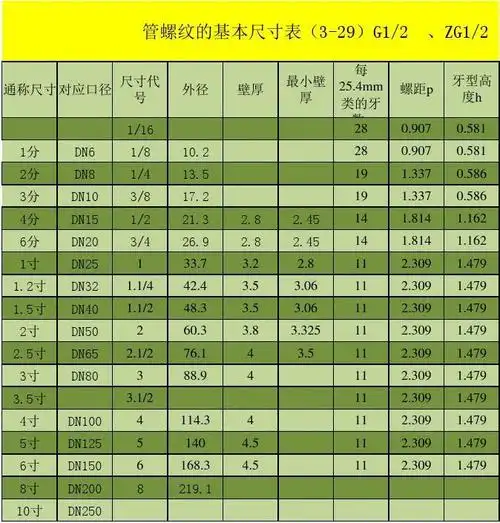 管螺纹尺寸对照表_word文档在线阅读与下载_无忧文档