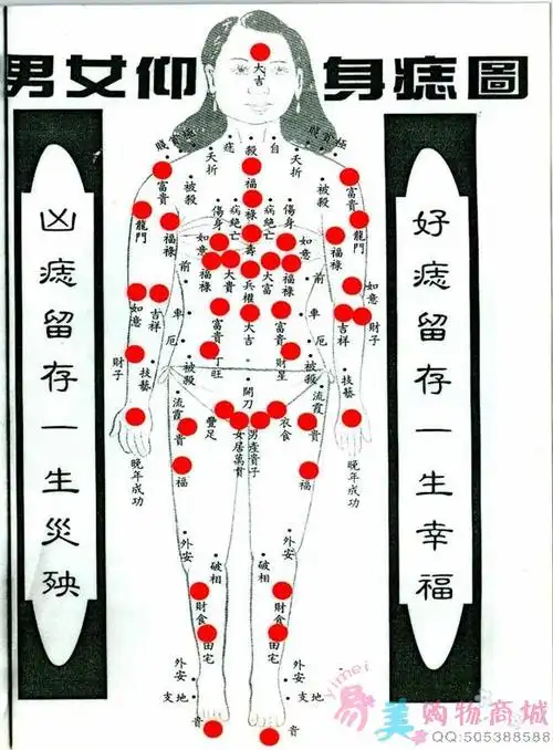 身体密痣暗藏生命玄机 (转贴)