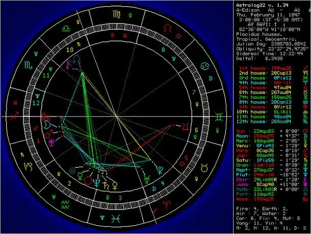新浪星盘,为您提供免费好用的在线命盘星盘查询,命盘星盘分析,诠释您