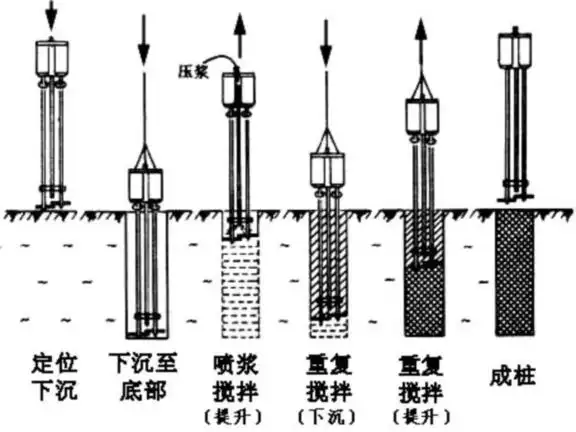 地基基础工程施工方法及基础知识