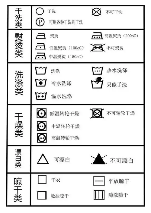 很多人反映看不懂洗涤标志,有些真丝材质的衣服还有带装饰珠子的衣物