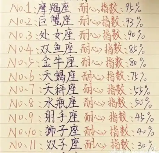 十二星座的性格属于几岁的范围?