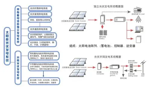 太阳能发电系统详细示意图