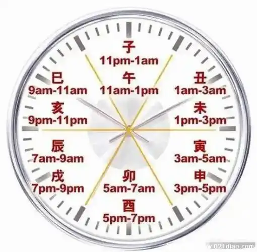 午时是几点到几点,11点到13点(是太阳最猛烈的正中午)