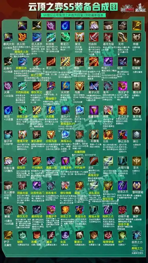 黑暗和光明装备应用详解