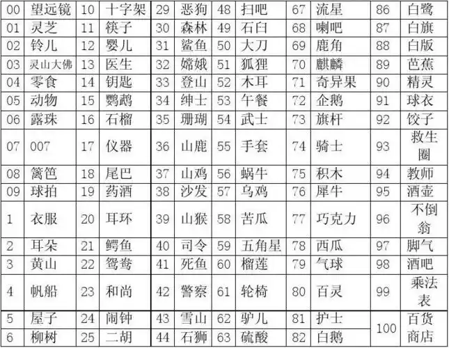 110个数字记忆编码 第1页