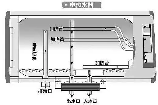 跨市搬家燃气热水器怎么搬做好这6件事拆装移机不在话下