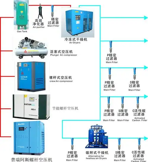 浙江开山防爆系列37千瓦螺杆空压机mlgf67-37g