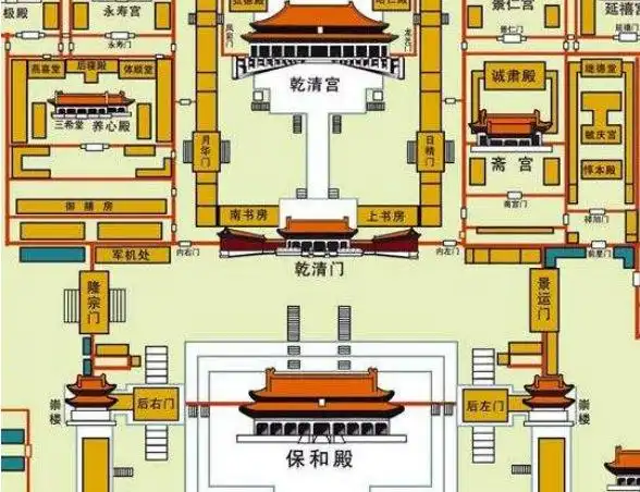 故宫三大宫殿,军机处的位置分别在那里?