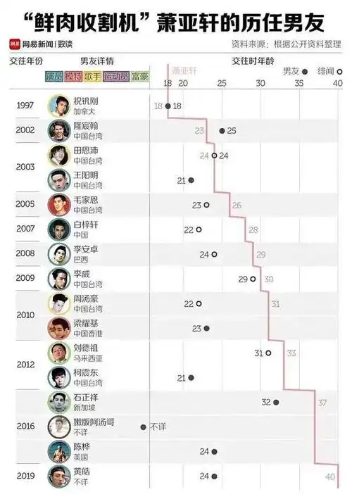 缺失父爱,出道换16任男友,45岁的萧亚轩,一年半要动4次手术|李玟|黄皓