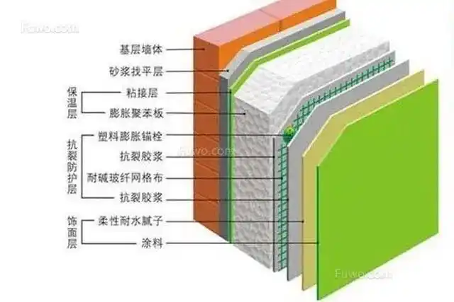 绿色环保建筑材料的主要类型分析