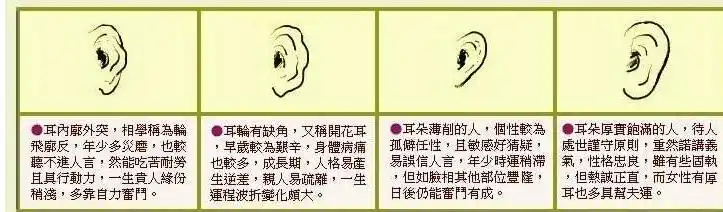 面相讲解耳朵看看这些人的耳朵