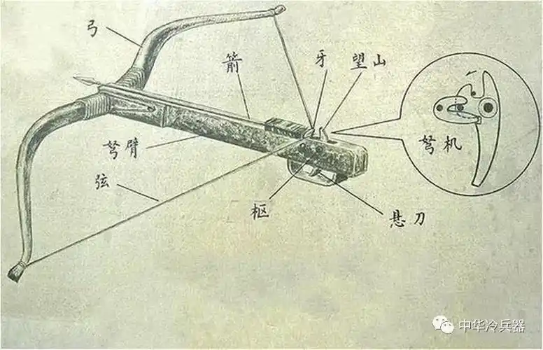 西汉远程打击的"神秘武器",为何令剽悍的匈奴骑兵望风披靡?