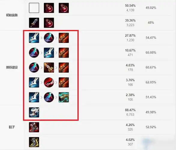 lols11赛季赛娜怎么玩装备搭配推荐