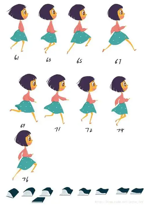 而是采用一帧一帧连续播放静态的图片的方式形成动画