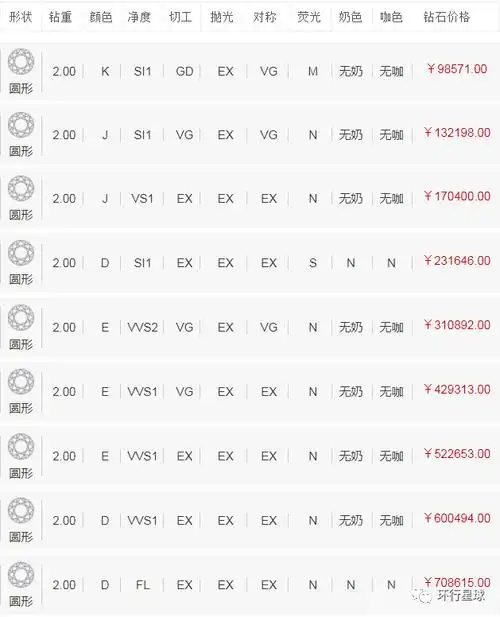 最新钻石价格表(钻石价格走势-购买钻石价格)-52线报网