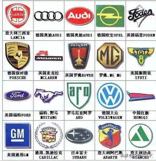 全球最美五大车标!每个车标都有自己的故事,看完你敢说不动心吗