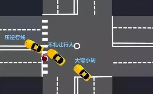 即日起路口这样转弯扣8分罚款500还不如省着钱去探险