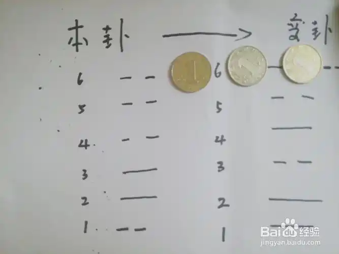 三枚硬币算卦解卦方法硬币算卦64详解