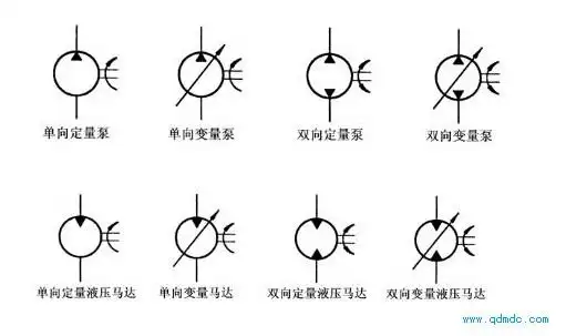 气动马达原理及代表符号