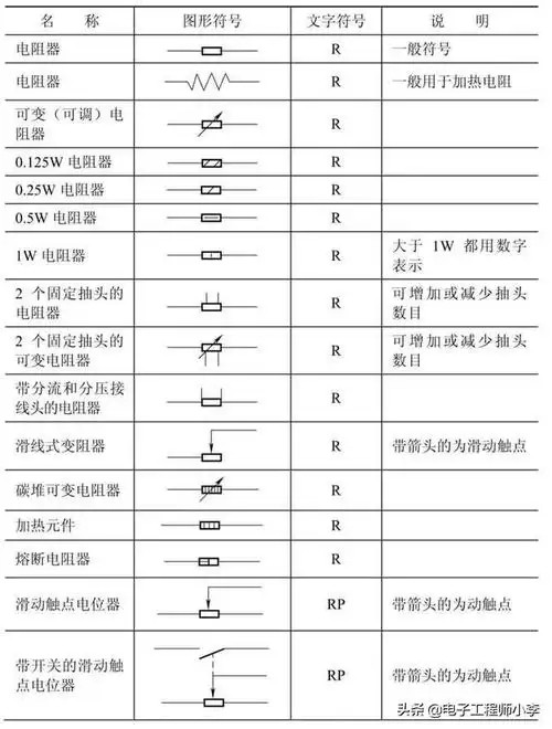 常用元器件符号图集分享