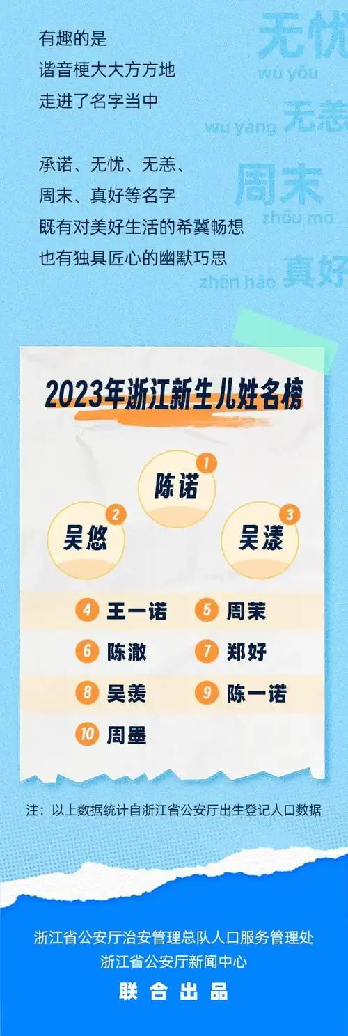 爆款名字出炉2023年浙江省取名大盘点