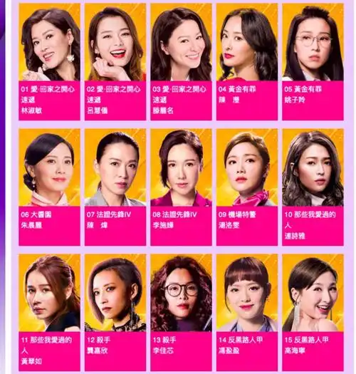 最佳女演员部分提名名单最佳男演员部分提名名单17部"最佳剧集"提名中