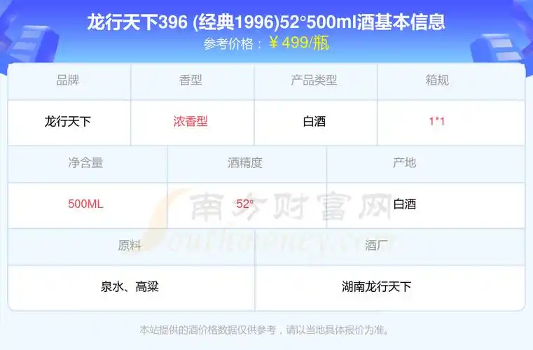 龙行天下396经典199652500ml酒价格2024一瓶多少钱