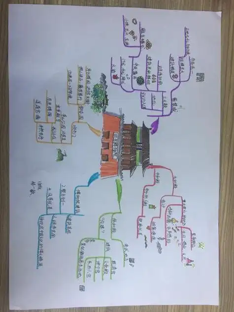 故宫思维导图手抄报英语导图手抄报