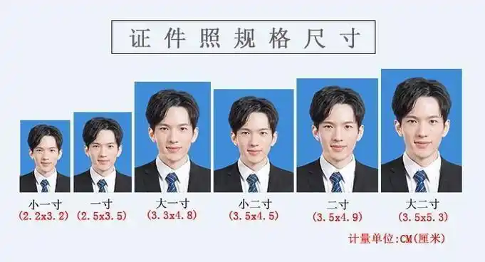 一,大一寸证件照的尺寸要求