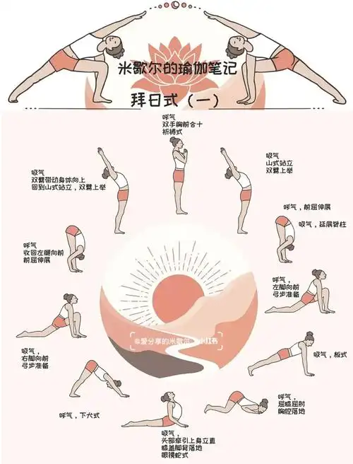 拜日式0基础瑜伽入门必练序列