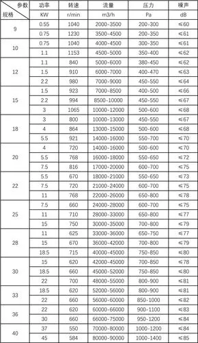 htfc型离心消防排烟风机