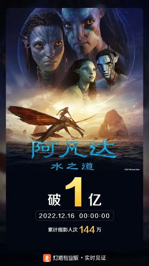 跨年电影愿##阿凡达2上映瞬间票房破亿