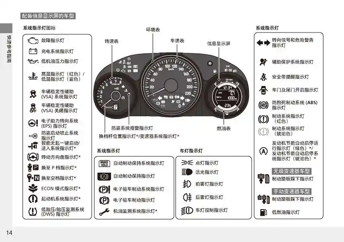 本田缤智车主必备:本田缤智用户手册|本田缤智使用说明书|本田缤智