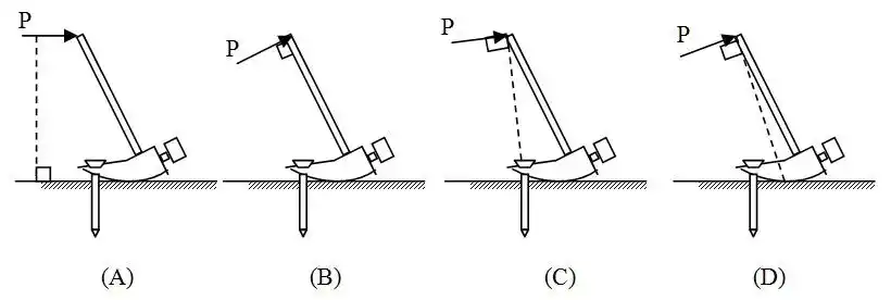 用羊角锤拔钉子下面四图所示的作用力中哪一种是最省力的