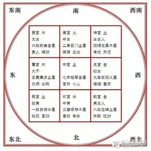 易卦九宫及八卦方位断吉凶