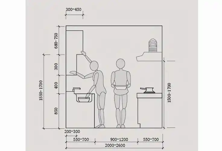 厨房吊柜的设计要满足两个条件:取放方便,不能碰头.