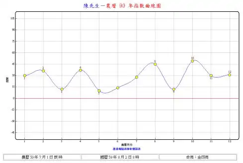 您想了解命运吗?您想掌握人生的「起伏点」吗?