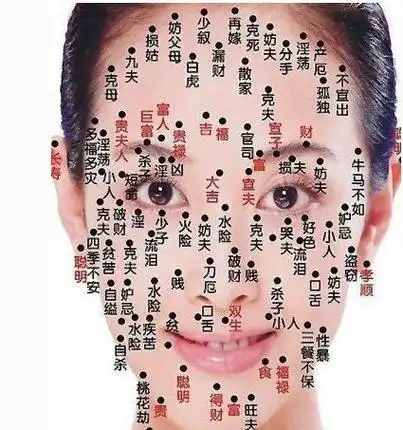 女人左脸痣相图解那是左那是右