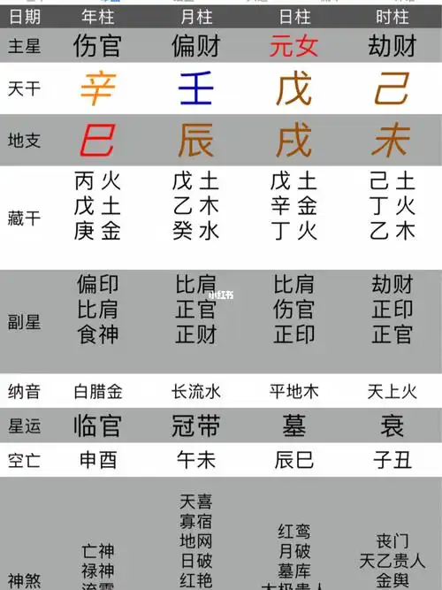 八字命理看事业方向_生辰八字网_八字算命