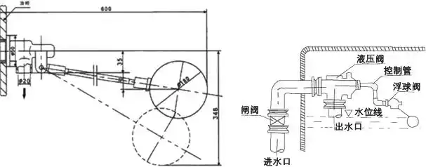 浮球阀和球阀的区别浮球阀原理图解