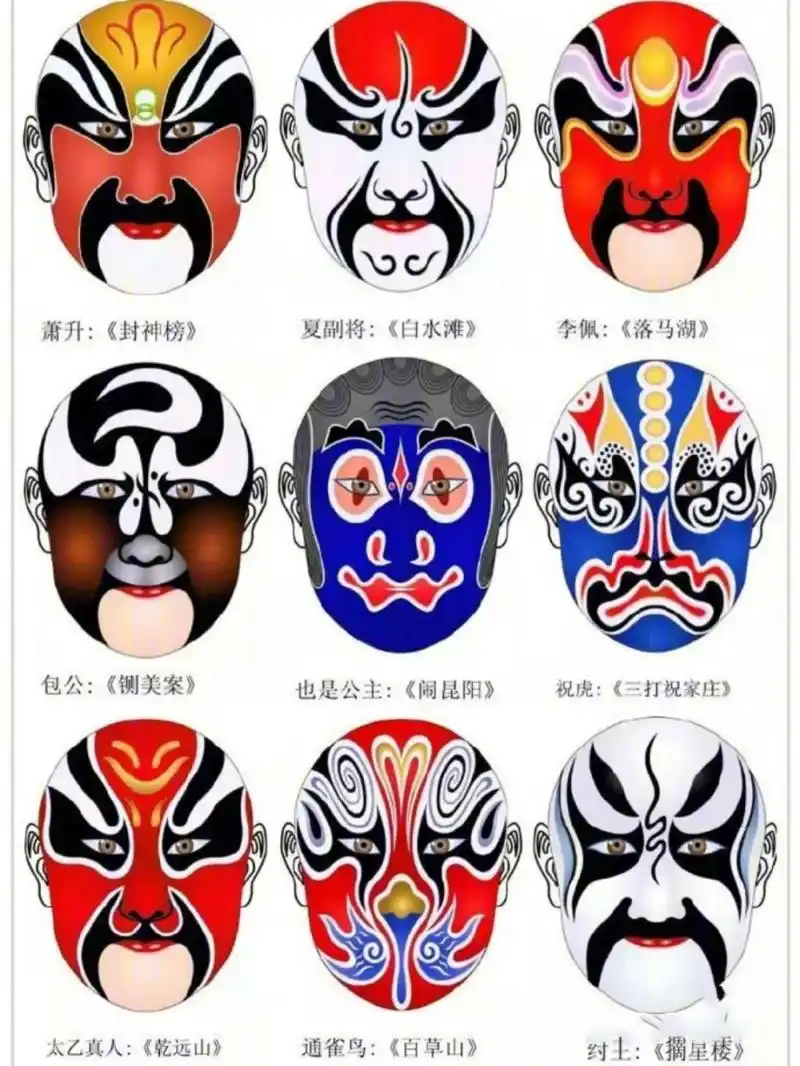 京剧脸谱 美术素材积累, 生旦净末丑 1红色脸:象征忠义,耿直,有血性 2